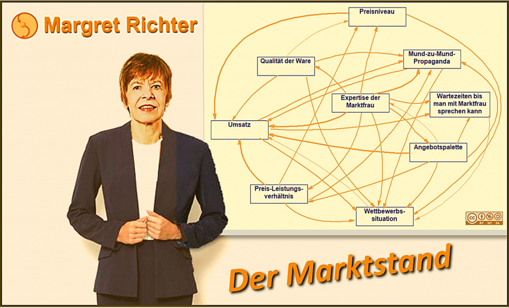 Wirkungsgefüge eines Marktstandes Teil 1 Solidia Managementberatung